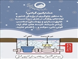 اطلاعیه شرکت آب و فاضلاب استان آذربایجان شرقی در خصوص جلوگیری از یخ زدگی کنتورهای آب 