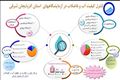 چهار میلیون پایش،سپر سلامت آب و فاضلاب آذربایجان شرقی