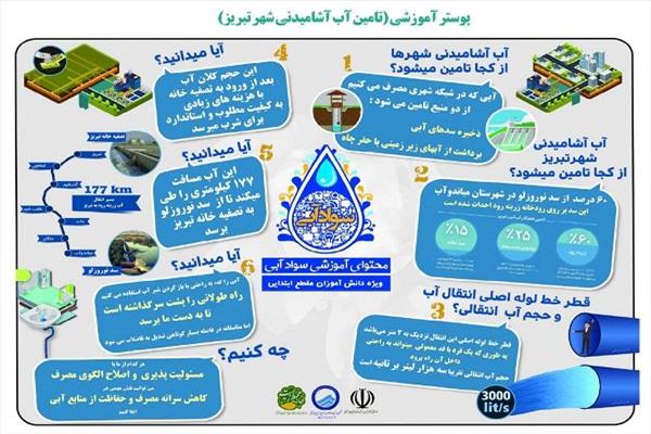 ارتقای سواد آبی ۷۶۰۰ خانواده؛ دستاورد مهم شانزدهمین جشنواره نخستین واژه آب در آذربایجان شرقی